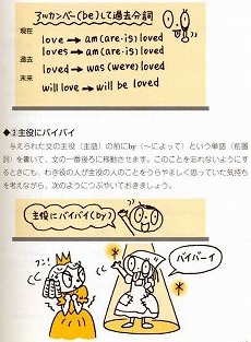 英文法の参考書より、受動態