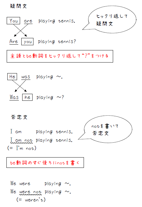 進行形 - Continuous and progressive aspects - JapaneseClass.jp