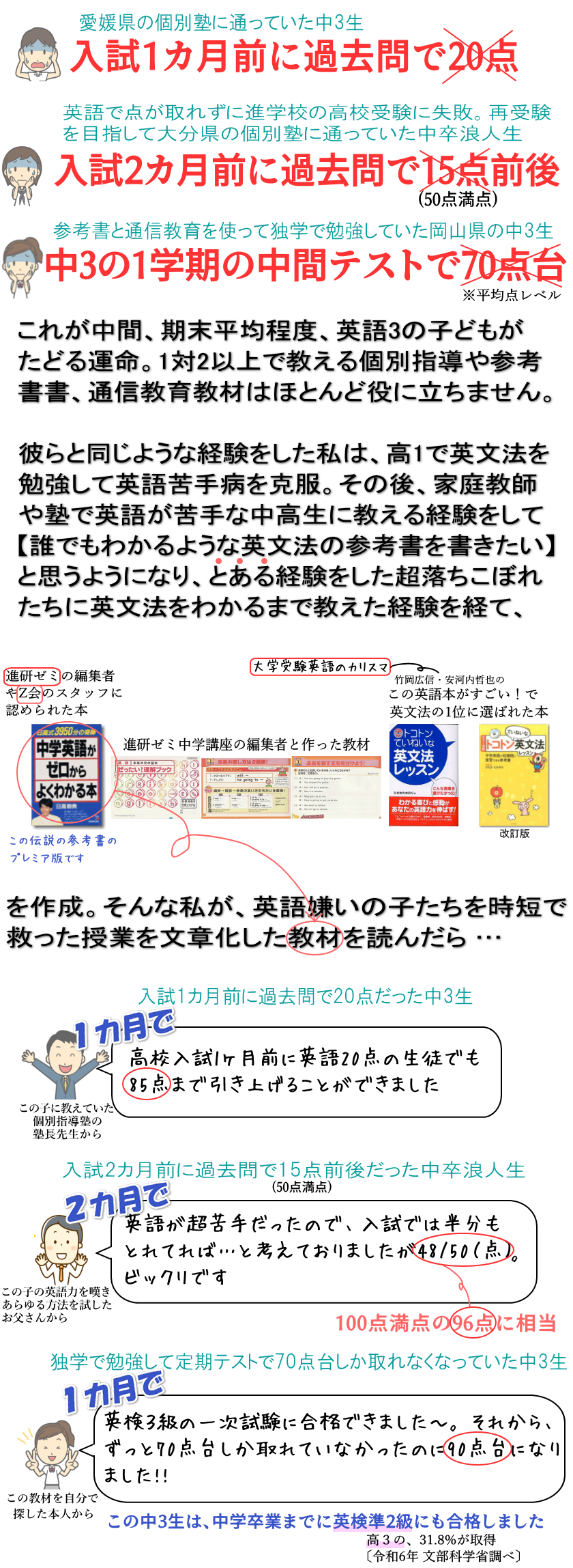 日高塾の英語